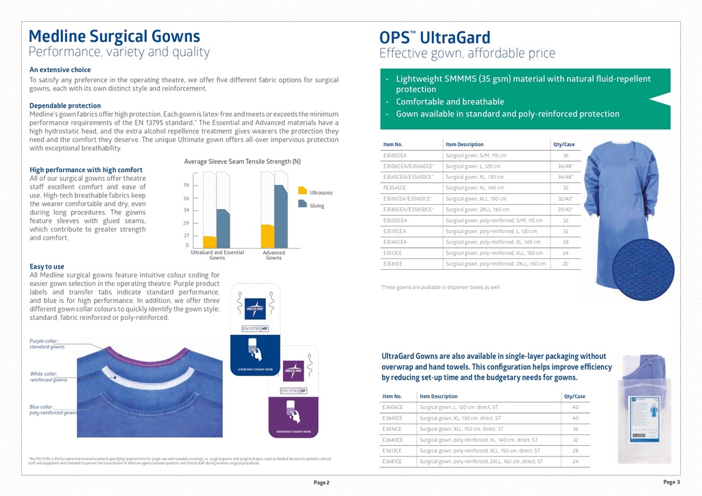 Medline™ Surgical Gowns