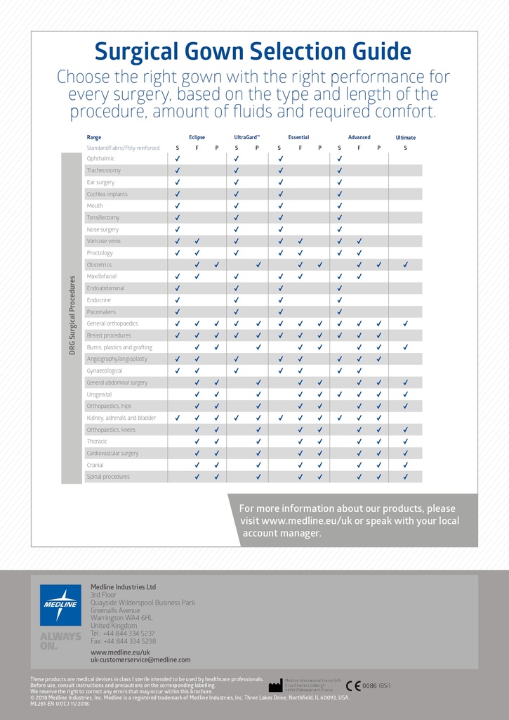 Medline™ Surgical Gowns